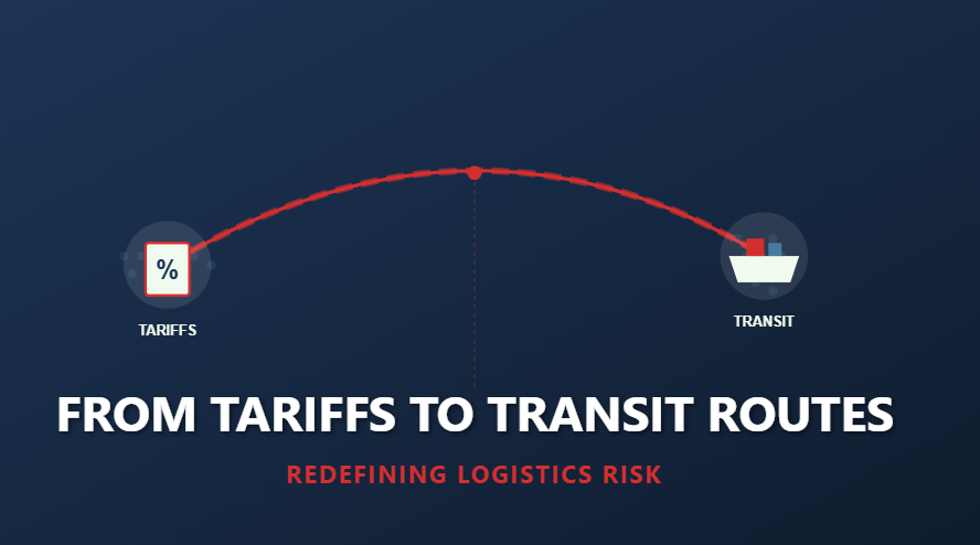 From Tariffs to Transit Routes